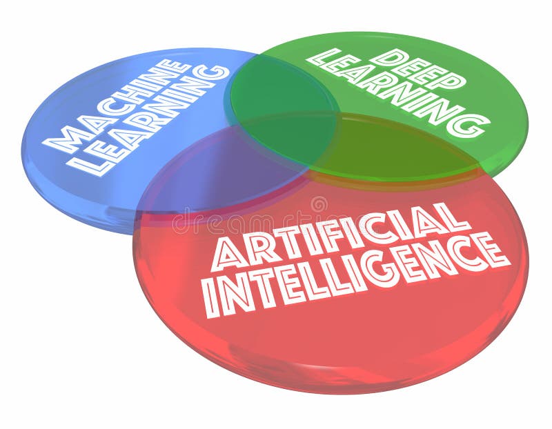 Usinez apprendre profondément l'intelligence artificielle Venn Diagram 3d d'AI illustration stock
