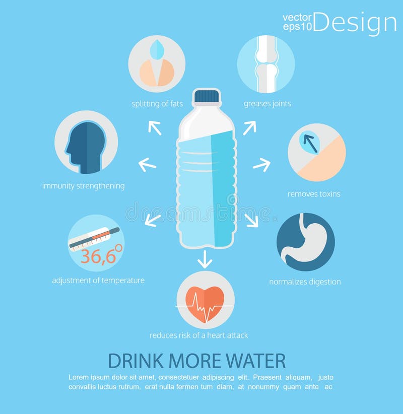 Infographic - use of water for human health. Infographic - use of water for human health.