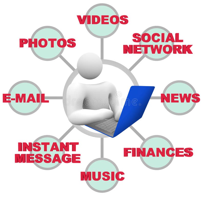 Uso do Internet - pessoa com computador portátil ilustração stock Uso do Internet - pessoa com computador portátil ilustração stock