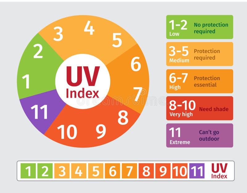 uv index chart gray background 70612264