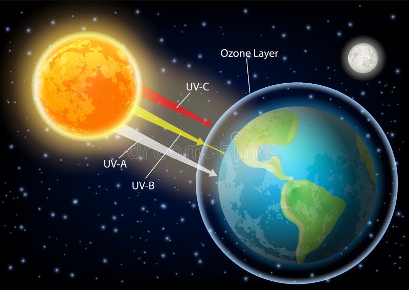 UV radiation diagram vector realistic illustration