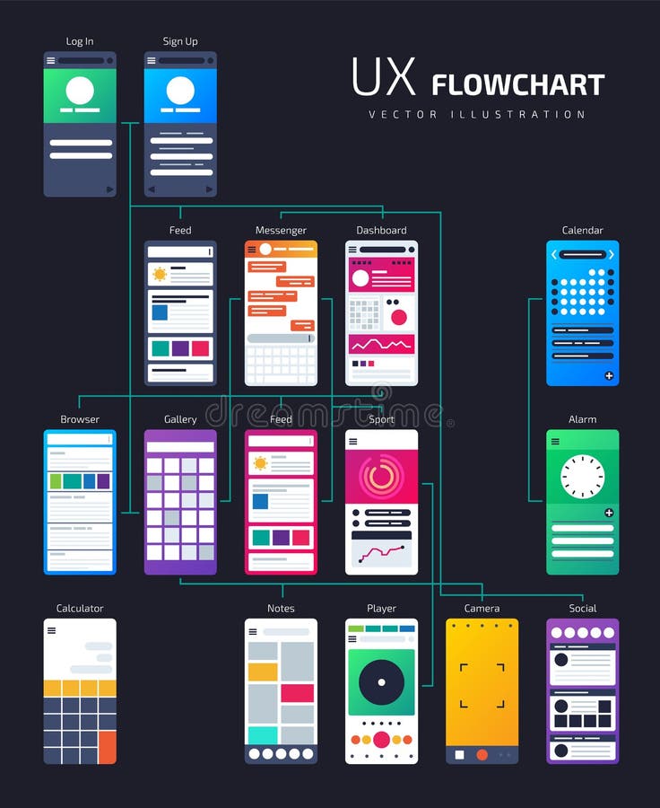 Mobile App Flow Chart Template