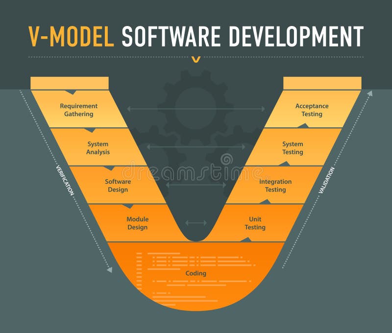 V-model software development scheme royalty free illustration