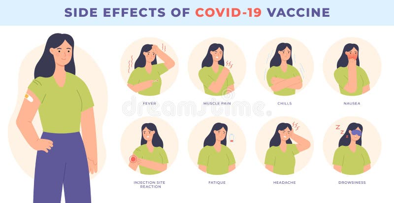 Vaccine side effect. Covid-19 vaccination. Common effects, fever, nausea and headache. Immunity health, virus prevention