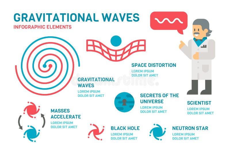 Vagues de la gravité de conception plate infographic illustration de vecteur Vagues de la gravité de conception plate infographic illustration de vecteur