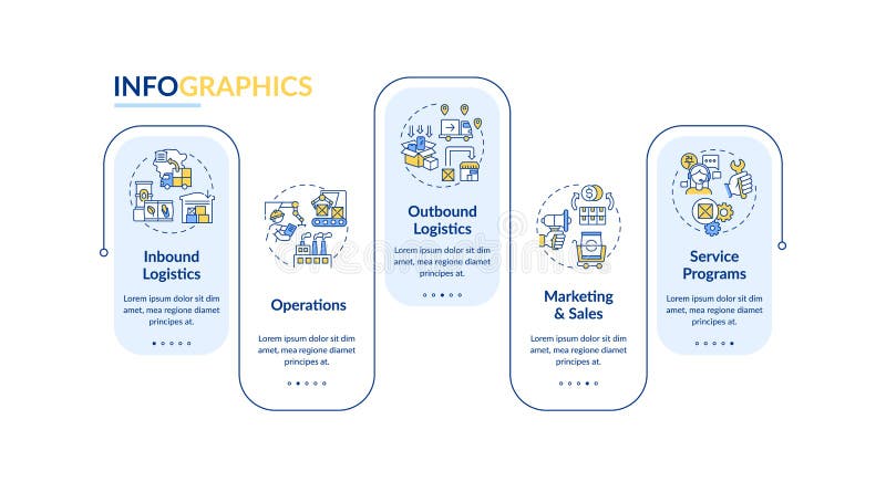 Value chain components vector infographic template vector illustration