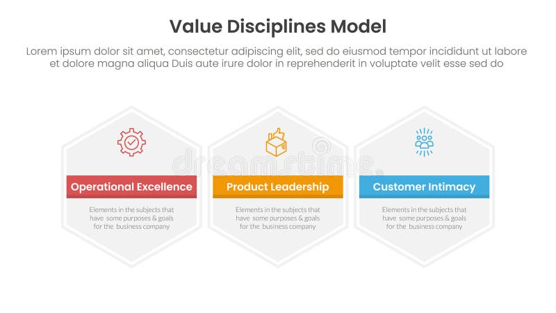Value discipline model business framework infographic 3 point with big hexagon hexagonal horizontal for slide presentation vector illustration