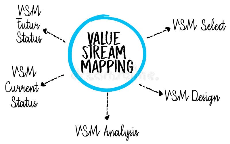 Value Stream Mapping Illustration for Process Improvement and Lean Management royalty free illustration