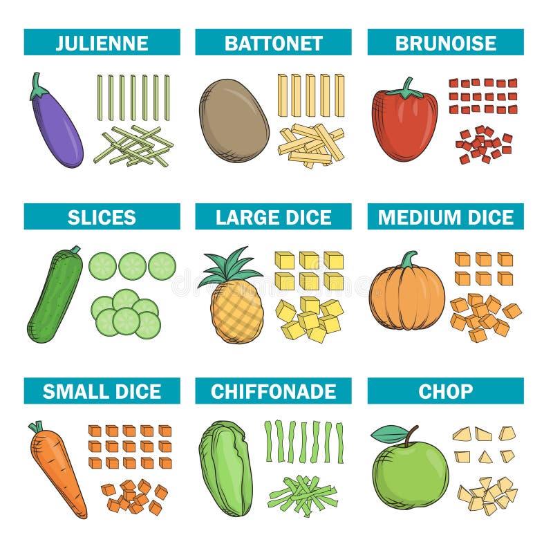 Culinary Knife Cuts Chart