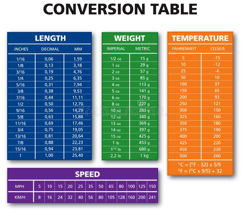  Cm to Inches Conversion Chart Fraction- Decimal