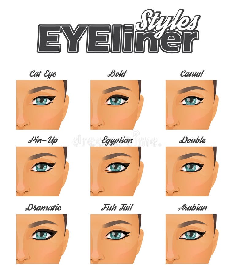 Eyebrow Chart