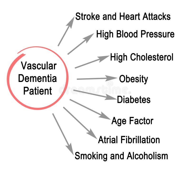 Vascular Dementia Patient