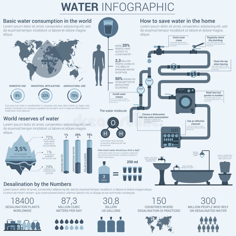 Vatten som är infographic med diagram och diagram stock illustrationer Vatten som är infographic med diagram och diagram stock illustrationer