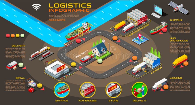 Vecteur de bannière d'Infographic de logistique de commerce d'exportation illustration stock Vecteur de bannière d'Infographic de logistique de commerce d'exportation illustration stock