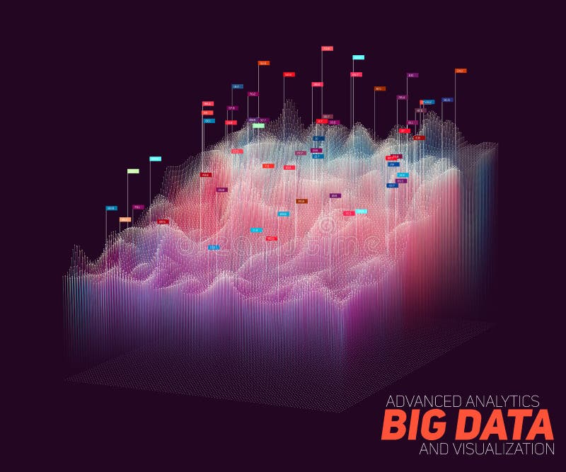 Vector abstract colorful big data visualization. Futuristic infographics aesthetic design. Visual information complexity royalty free illustration Vector abstract colorful big data visualization. Futuristic infographics aesthetic design. Visual information complexity royalty free illustration