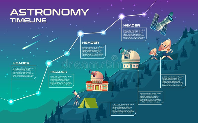 Vector Astronomiezeitachse, Spott oben für infographic