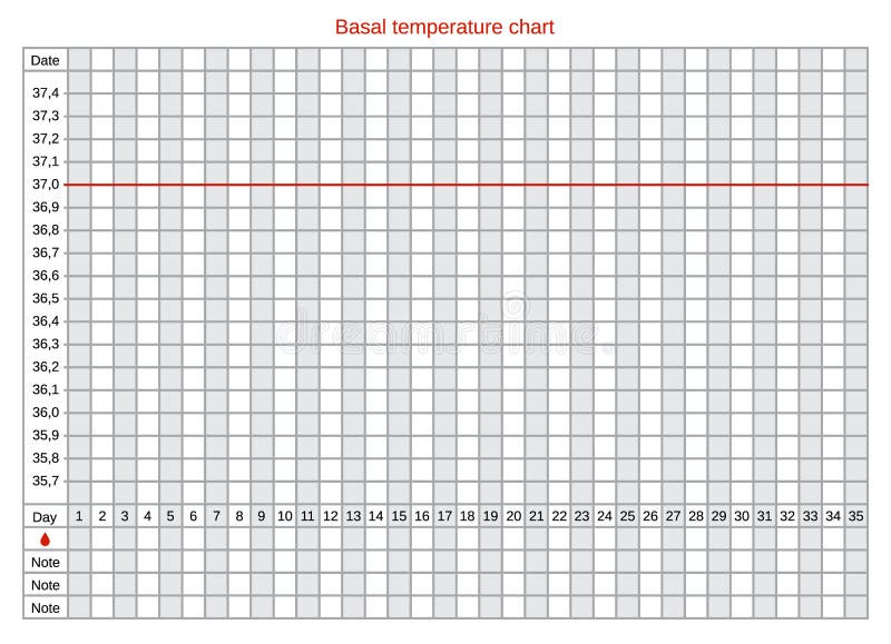 Bbt Chart Celsius