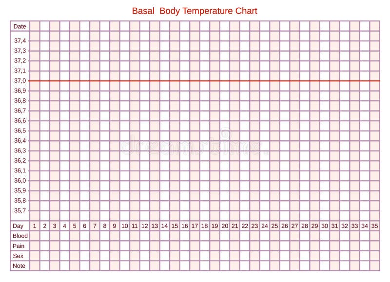 Blank Bbt Chart Fahrenheit