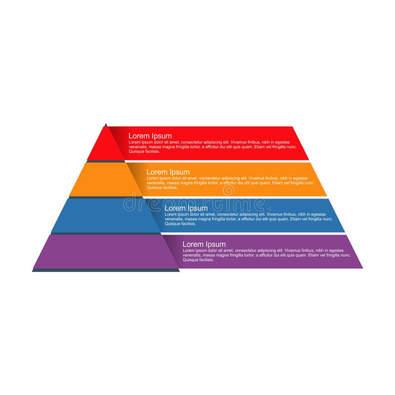 Empty Pyramid Chart