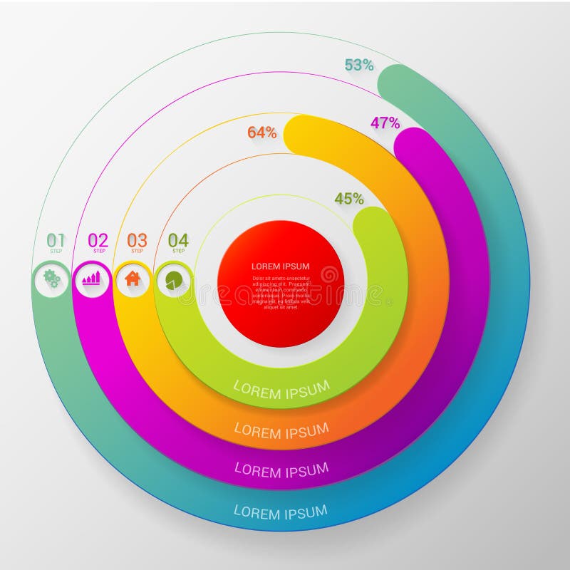 Circular Chart