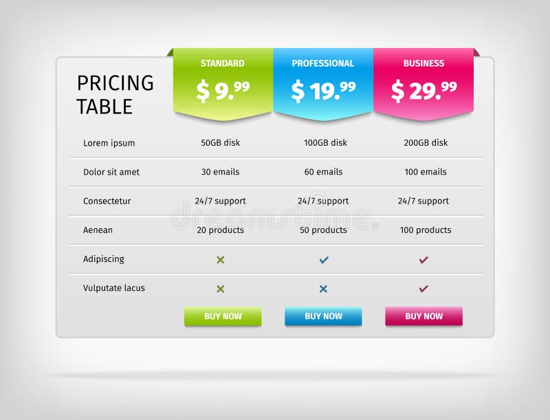 Price Comparison Chart