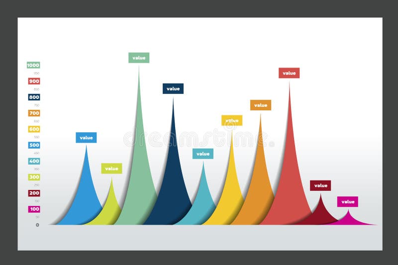 Statistics Chart