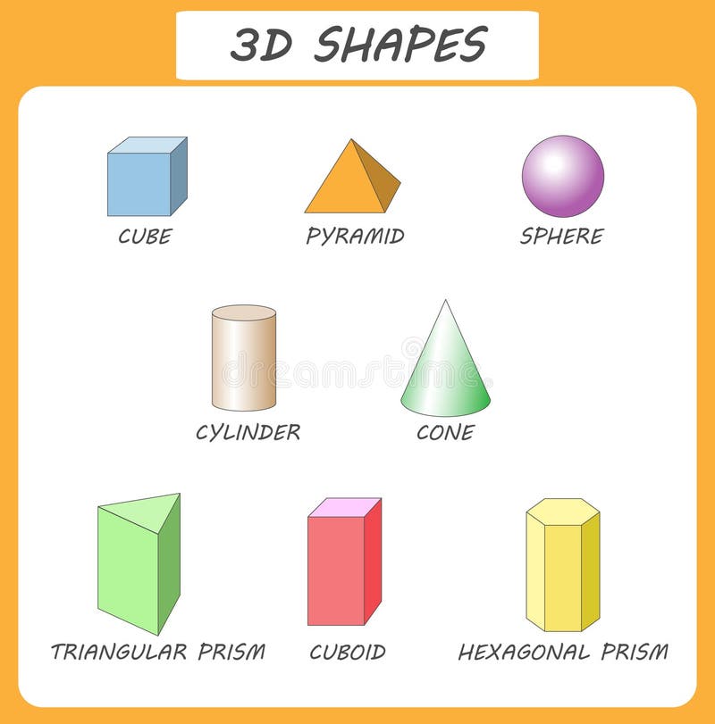 Vector 3d shapes.Educational poster for children.set of 3d shapes. Isolated  solid geometric shapes. Cube, cuboid, pyramid, sphere, cylinder, cone,  triangular prism, hexagonal prism.Colorful collection Stock Vector