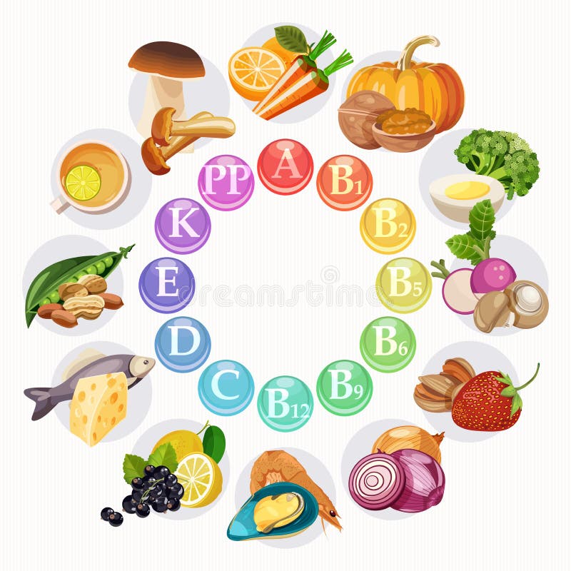 Vector el ejemplo de los grupos de la vitamina en rueda coloreada Fondo ligero libre illustration Vector el ejemplo de los grupos de la vitamina en rueda coloreada Fondo ligero libre illustration