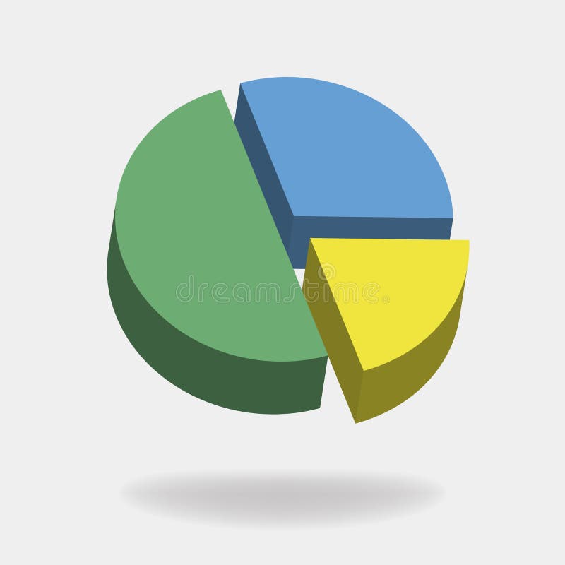 Pie Chart Thirds