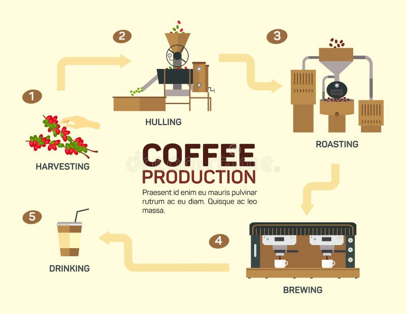 Vector illustratie van coffee Grafische drank, kop en infographic, cappuccino royalty-vrije illustratie Vector illustratie van coffee Grafische drank, kop en infographic, cappuccino royalty-vrije illustratie