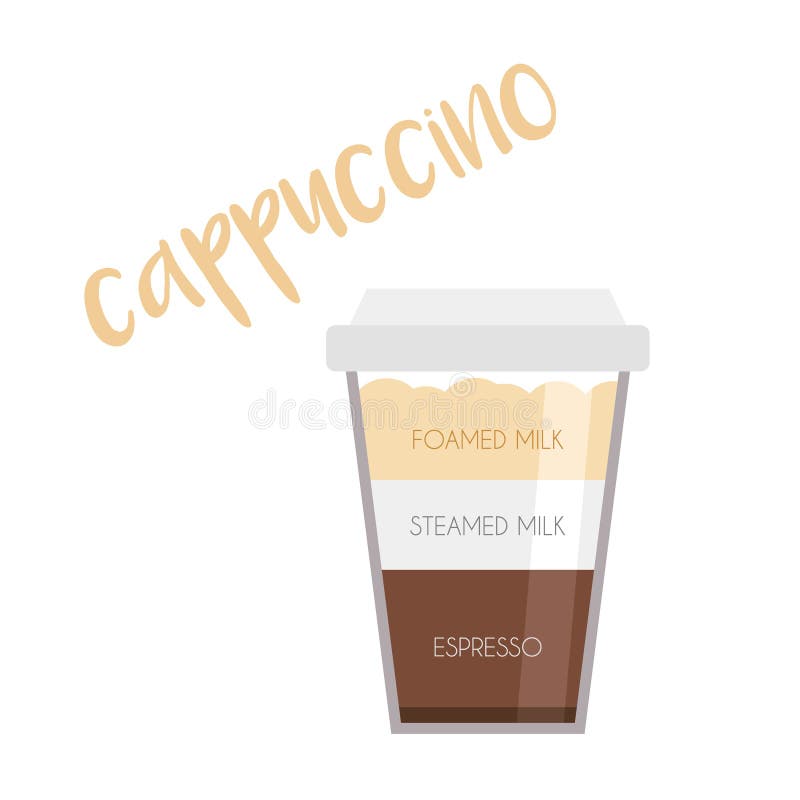 Vector illustration of a Cappuccino coffee cup icon with its preparation and proportions royalty free illustration Vector illustration of a Cappuccino coffee cup icon with its preparation and proportions royalty free illustration