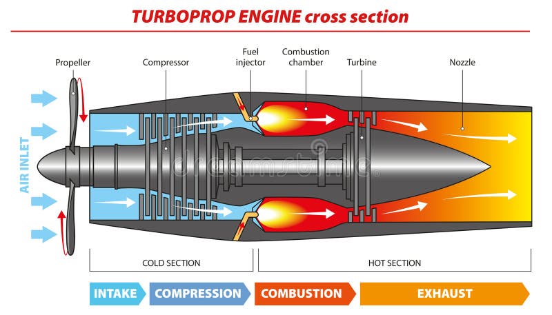Turboprop Stock Illustrations – 528 Turboprop Stock Illustrations, Vectors & Clipart - Dreamstime Turboprop Stock Illustrations – 528 Turboprop Stock Illustrations, Vectors & Clipart - Dreamstime