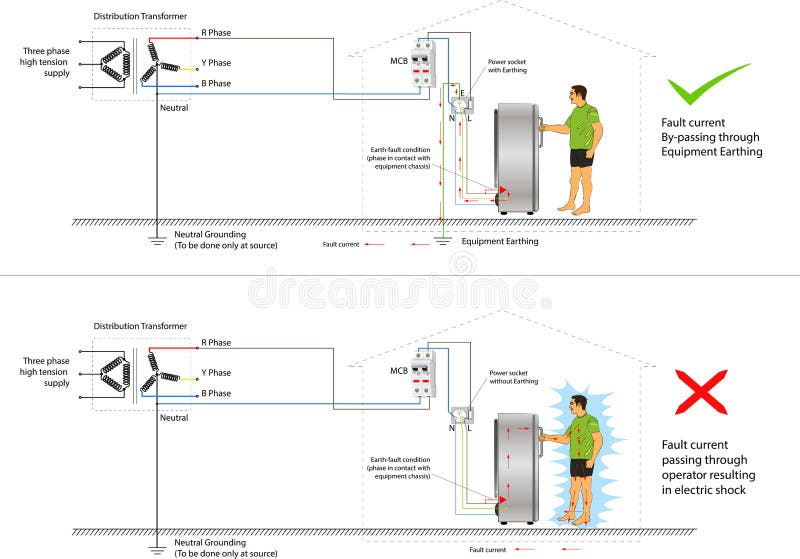 Vector Illustration of Equipment Earthing and Neutral Earthing