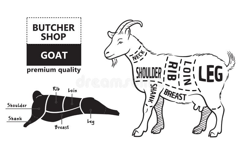 Goat Butchering Chart