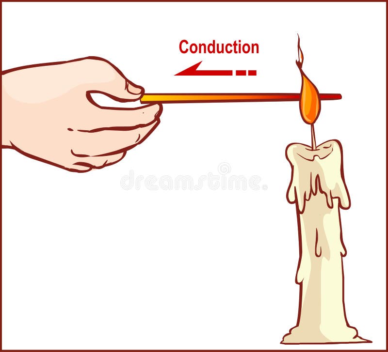 Heat Conduction Stock Illustrations – 93 Heat Conduction Stock  Illustrations, Vectors & Clipart - Dreamstime