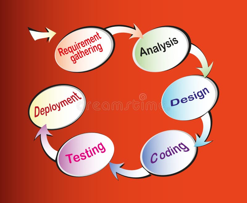 Software Development Life cycle vector illustration