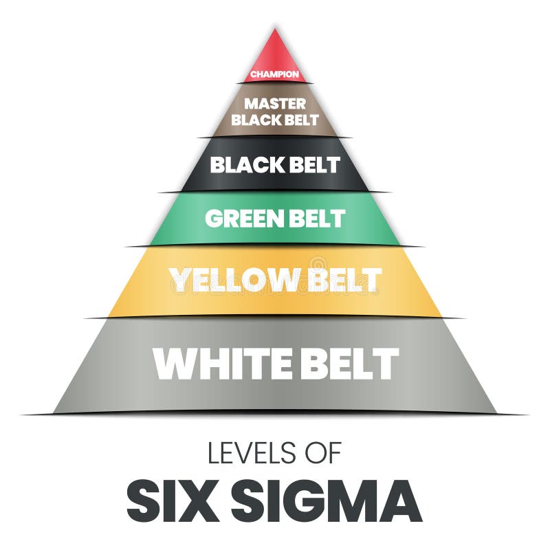 Pyramid Infographic Levels Stock Illustrations – 410 Pyramid ...