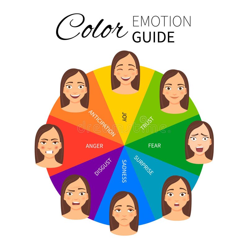 color wheel with its emotions