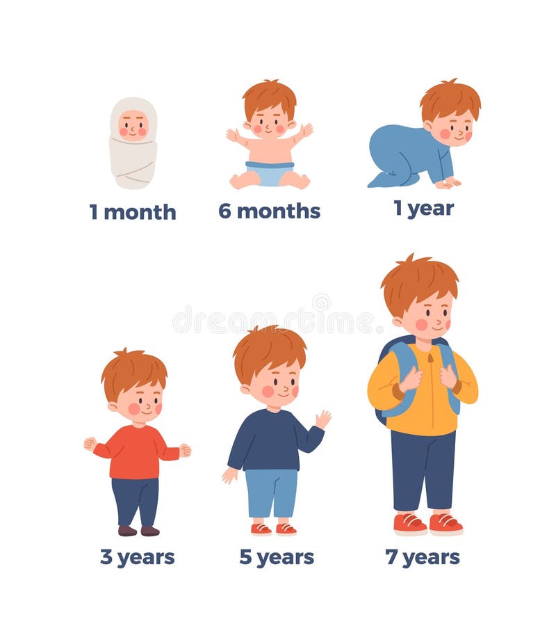 Cute Boy from Kid To Teenager. Stages of Growing Up Stock Vector -  Illustration of baby, cycle: 270221993