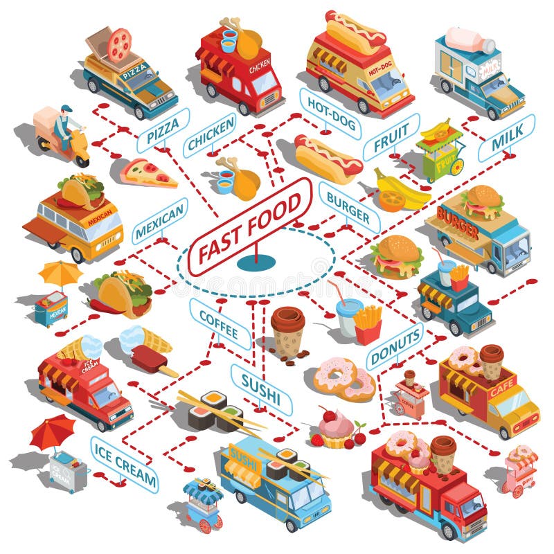 Vector la consegna veloce delle automobili isometriche di alimento e dei camion dell'alimento, i carretti degli alimenti a rapida royalty illustrazione gratis Vector la consegna veloce delle automobili isometriche di alimento e dei camion dell'alimento, i carretti degli alimenti a rapida royalty illustrazione gratis