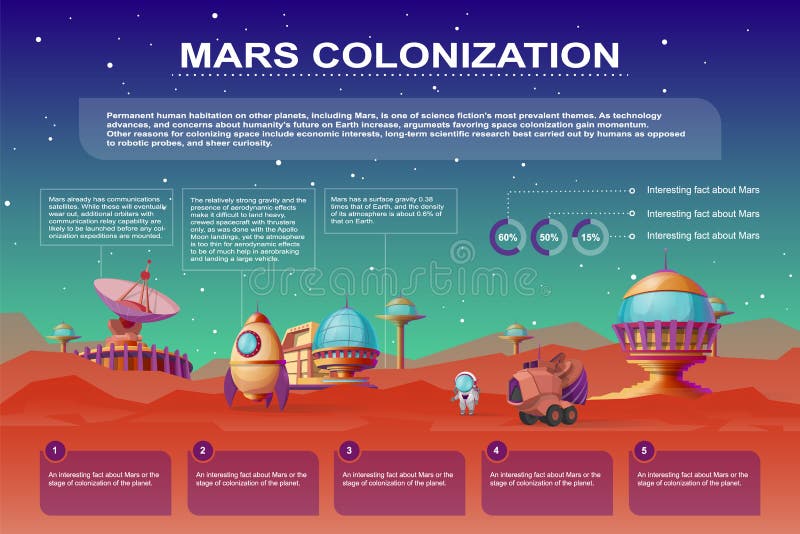 Vector mars colonization cartoon infographics. Futuristic colony