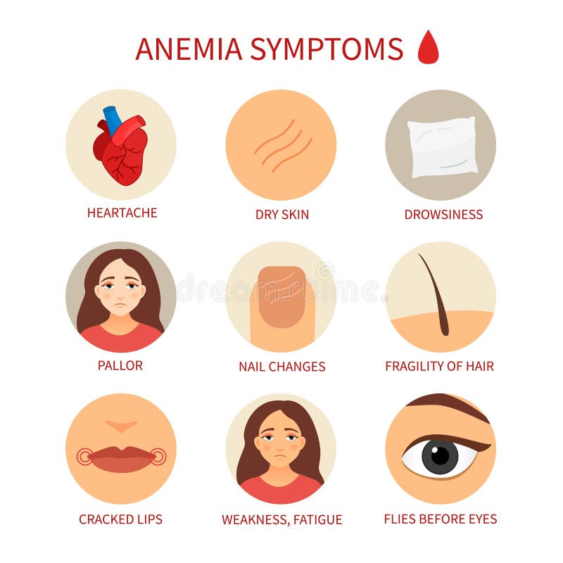 Anemia System Disorder Template
