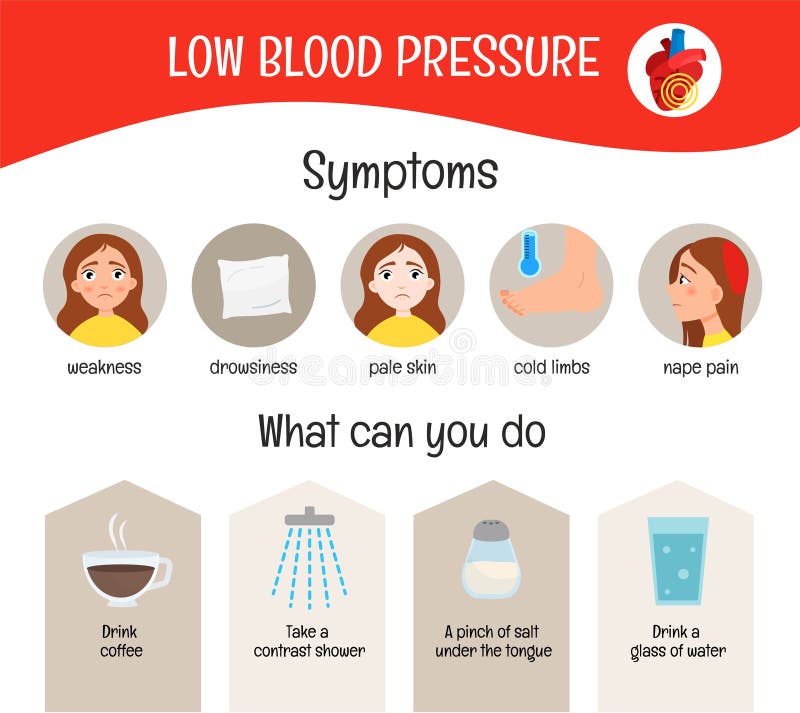 low blood pressure endometriózis magas vérnyomás