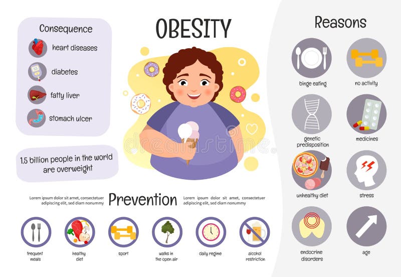 Obesity Prevention Stock Illustrations – 718 Obesity Prevention Stock Illustrations, Vectors & Clipart - Dreamstime