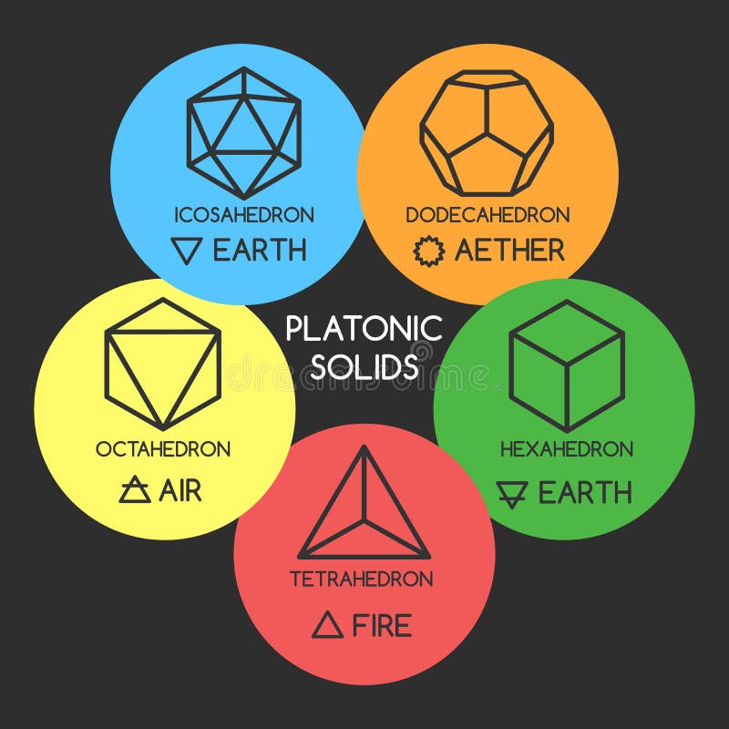 Platonic Solids Stock Illustrations – 841 Platonic Solids Stock ...