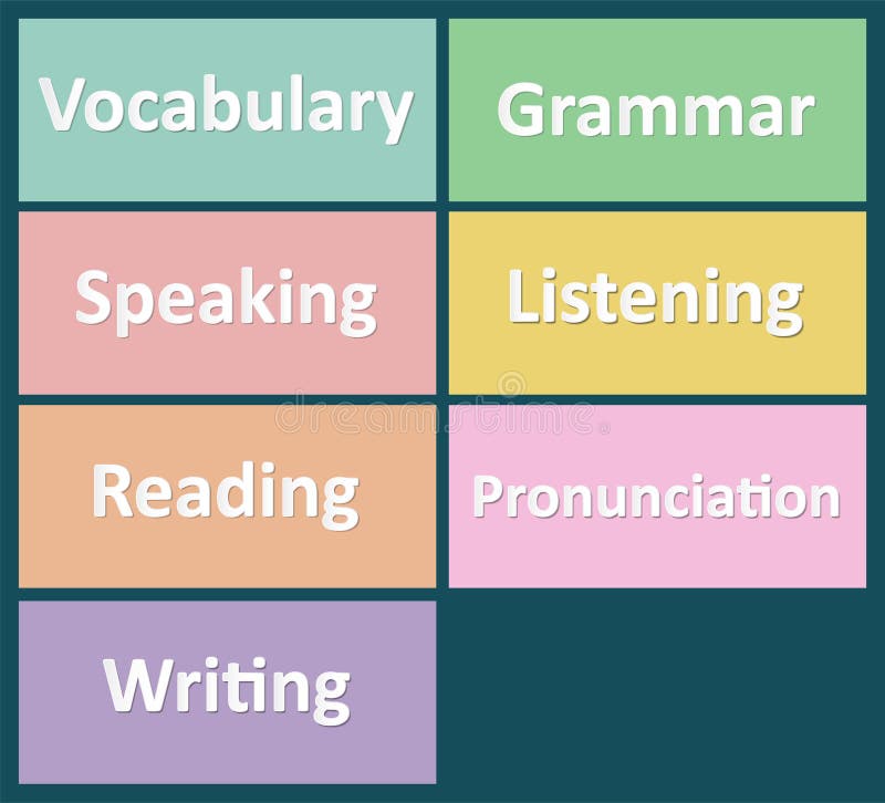Vector Set of Language Icons. Speaking, Writing, Vocabulary, Reading