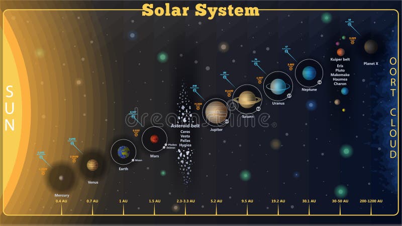 Vector Solar System Stock Vector Illustration Of Celestial