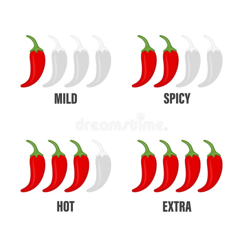 Scoville Scale - Hot Chilis Measurement Stock Vector