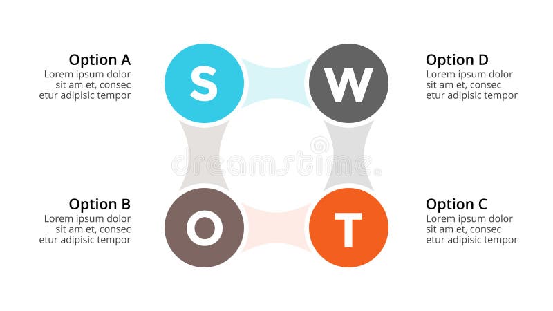 swat analysis chart