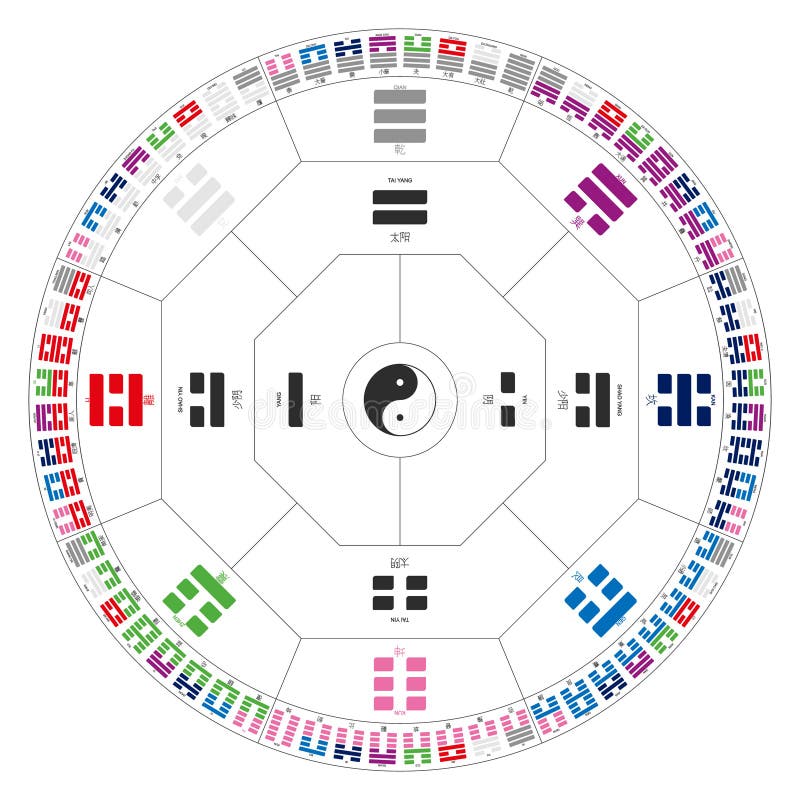 Symbols with i ching hexagrams Royalty Free Vector Image